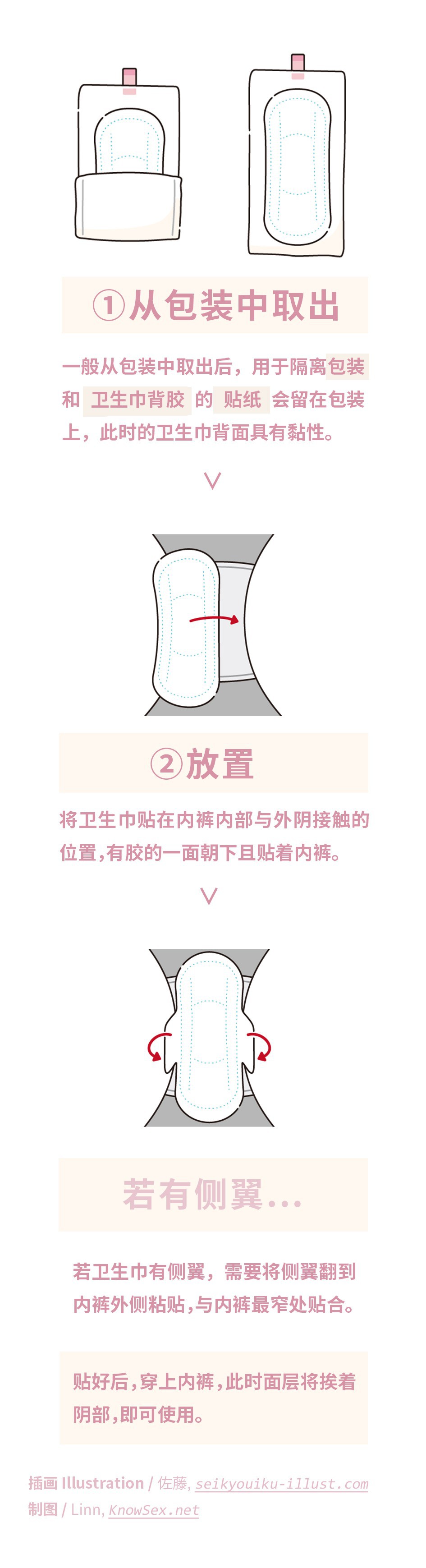 圖4展示了衛生棉的使用方法：一般從包裝中取出後，用於隔離包裝和衛生棉背膠的貼紙會留在包裝上，此時的衛生棉背面具有黏性。將衛生棉貼在內褲內部與外陰接觸的位置，有膠的一面朝下且貼著內褲。若衛生棉有側翼，需要將側翼翻到內褲外側貼上，與內褲最窄處貼合。貼好後，穿上內褲，此時面層將挨著陰部，即可使用。